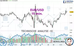 EUR/USD - 15 min.