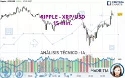 RIPPLE - XRP/USD - 15 min.