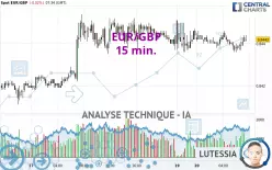 EUR/GBP - 15 min.