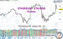 ETHEREUM - ETH/USD - 15 min.