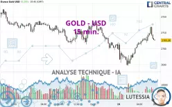 GOLD - USD - 15 min.