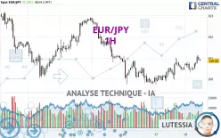 EUR/JPY - 1H