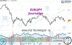 EUR/JPY - Journalier