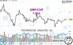 GBP/CHF - 1 Std.