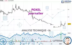 POXEL - Daily