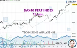 DAX40 PERF INDEX - 15 min.