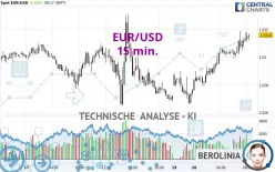 EUR/USD - 15 min.