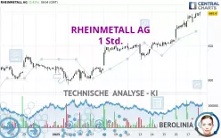 RHEINMETALL AG - 1 Std.