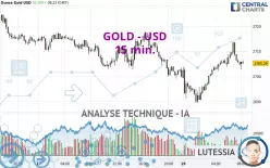 GOLD - USD - 15 min.