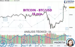 BITCOIN - BTC/USD - 15 min.