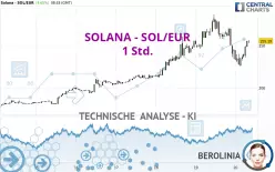 SOLANA - SOL/EUR - 1 Std.