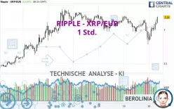 RIPPLE - XRP/EUR - 1 Std.