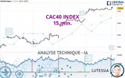 CAC40 INDEX - 15 min.