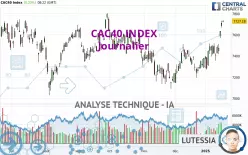 CAC40 INDEX - Journalier