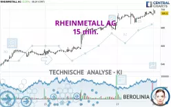 RHEINMETALL AG - 15 min.