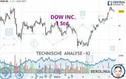 DOW INC. - 1 Std.