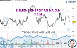 SIEMENS ENERGY AG NA O.N. - 1 Std.