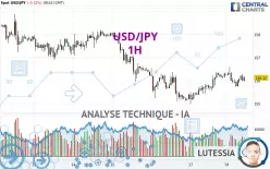 USD/JPY - 1H