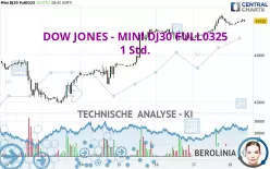 DOW JONES - MINI DJ30 FULL0325 - 1 Std.