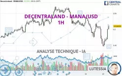 DECENTRALAND - MANA/USD - 1H