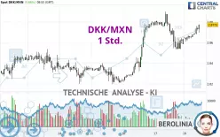 DKK/MXN - 1 Std.