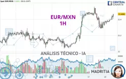 EUR/MXN - 1H