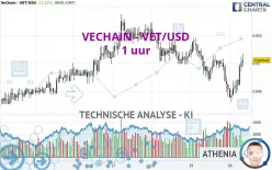 VECHAIN - VET/USD - 1 uur