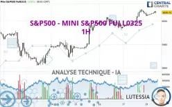 S&amp;P500 - MINI S&amp;P500 FULL0325 - 1H