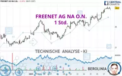 FREENET AG NA O.N. - 1 Std.