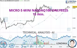 MICRO E-MINI NASDAQ100 ONLY0325 - 15 min.