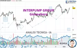 INTERPUMP GROUP - Giornaliero