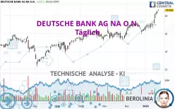 DEUTSCHE BANK AG NA O.N. - Täglich