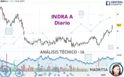 INDRA A - Giornaliero