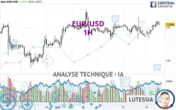 EUR/USD - 1H