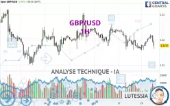 GBP/USD - 1H