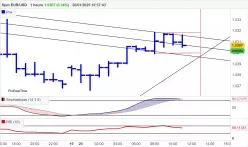 EUR/USD - 1H