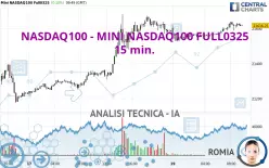 NASDAQ100 - MINI NASDAQ100 FULL0325 - 15 min.