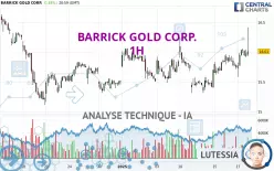 BARRICK GOLD CORP. - 1 Std.