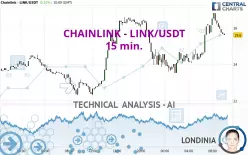 CHAINLINK - LINK/USDT - 15 min.