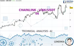 CHAINLINK - LINK/USDT - 1H