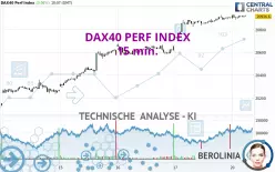 DAX40 PERF INDEX - 15 min.