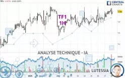 TF1 - 1 uur