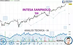 INTESA SANPAOLO - 1H