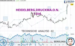 HEIDELBERG.DRUCKMA.O.N. - 1 Std.