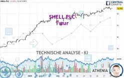 SHELL PLC - 1 uur