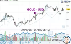 GOLD - USD - 1H