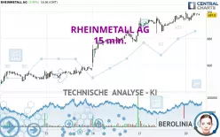 RHEINMETALL AG - 15 min.