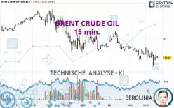 BRENT CRUDE OIL - 15 min.