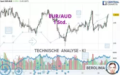 EUR/AUD - 1 Std.