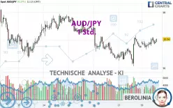 AUD/JPY - 1H